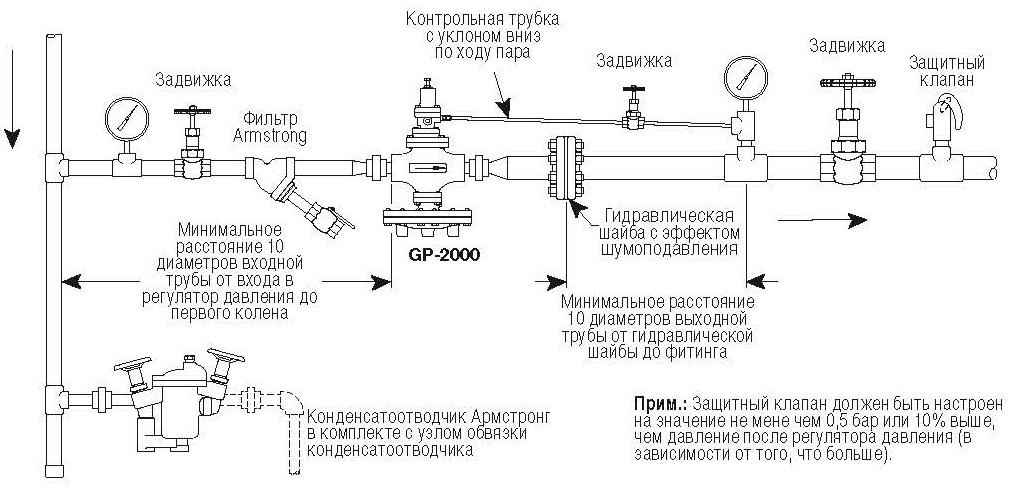 схема подключения пилотного регулятора давления пара